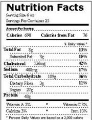 Counting Calories As You Booze nutritionlabel.jpg