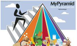 Alcohol Consumption in 2010 pyramid.jpg