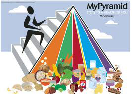 Alcohol Consumption in 2010 pyramid.jpg