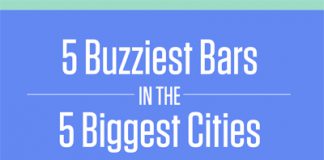 The Social Scene https://www.barbizmag.com/images/new/buzz.jpg
