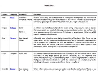 CHIVAS REGAL® REVEALS 16 INNOVATIVE STARTUPS https://www.barbizmag.com/images/new/chart1.jpg