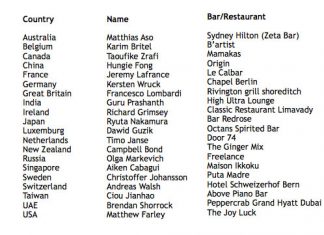 2015 Heering Sling Award Refines the Singapore Sling List55