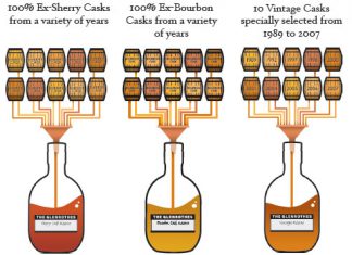 THE GLENROTHES RESERVE COLLECTION TRI-SET botts2