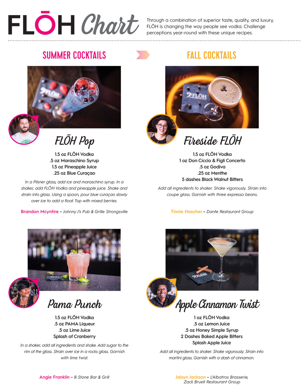 Floh Vodka Seasonal Cocktail Recipes