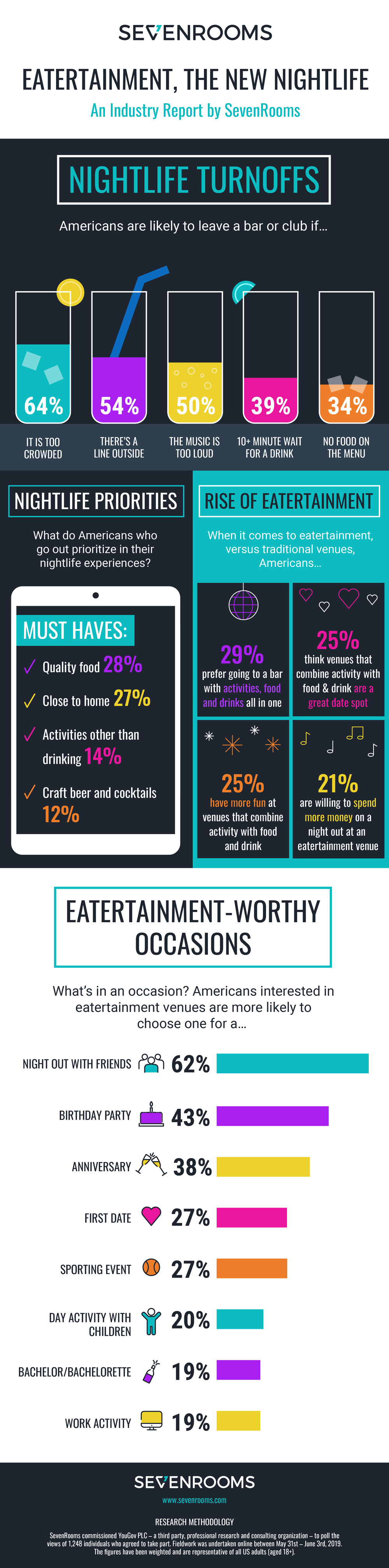 sevenrooms the new nightlife report