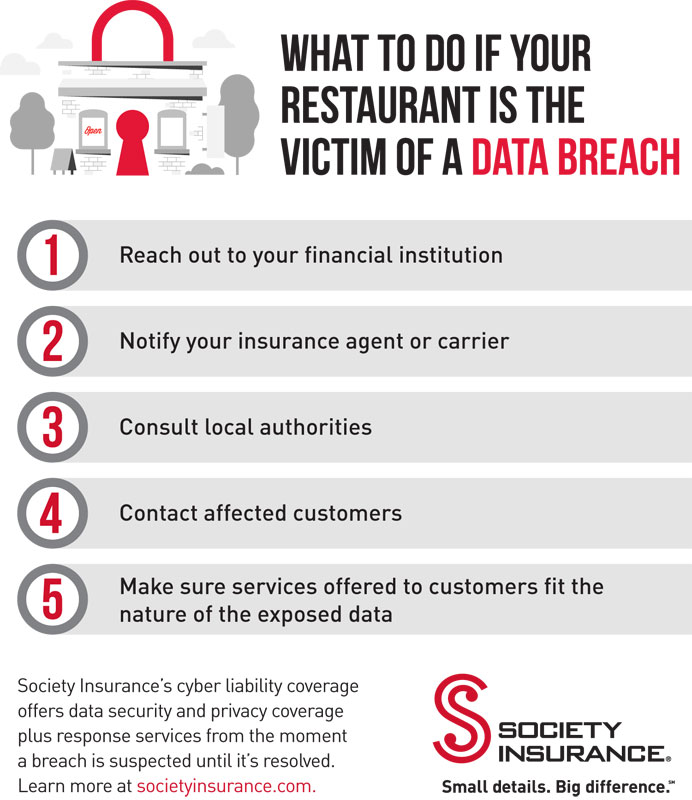 Society Insurance Data breach