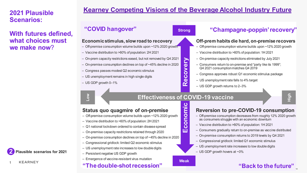 WSWA 2021 predictions