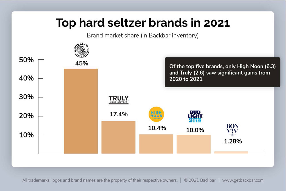 hard seltzer brands