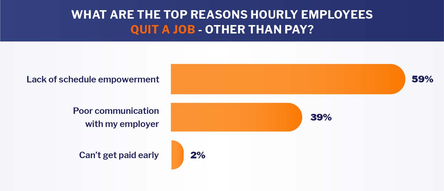 why employees quit hiring crisis