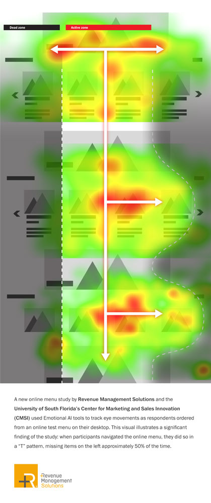 heat map online menu