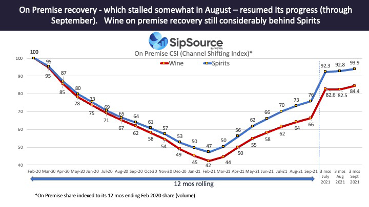 sipsource