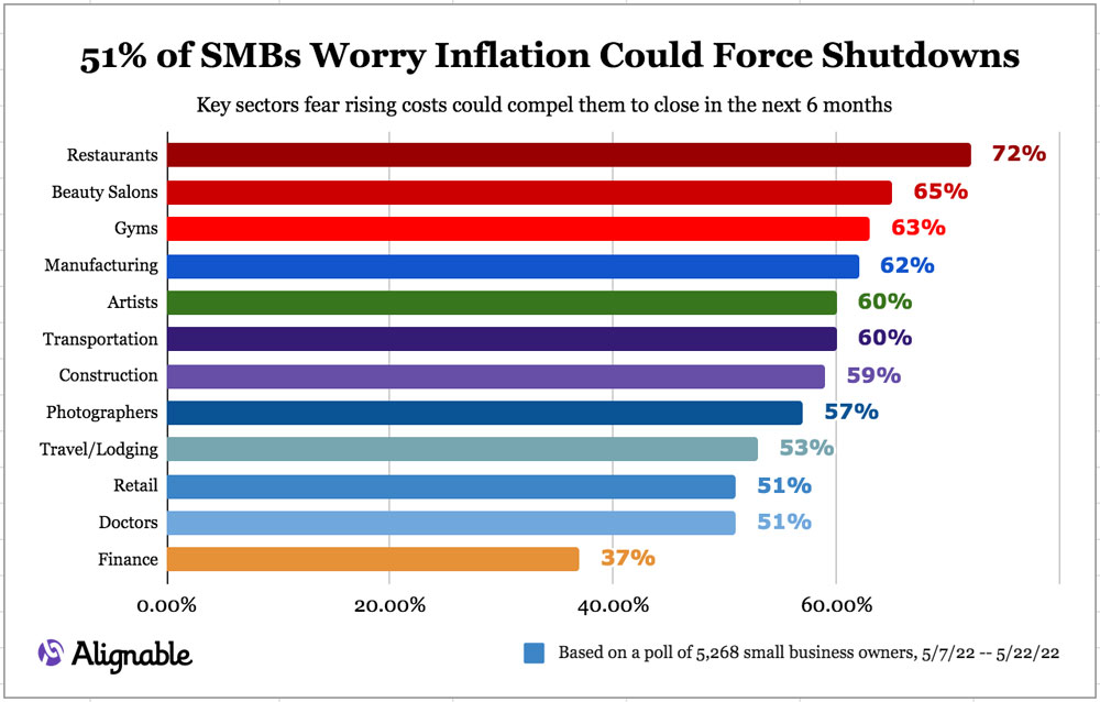 small businesses inflation