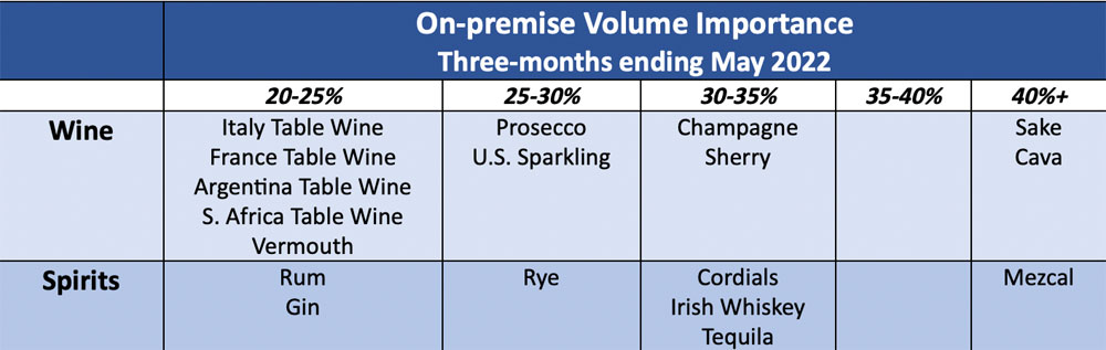 sipsource wswa on premise recovery
