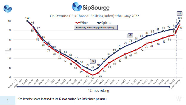 WSWA sipsource on-premise recovery